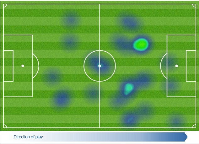 Radamel Falcao heat map shows his little participation in the game